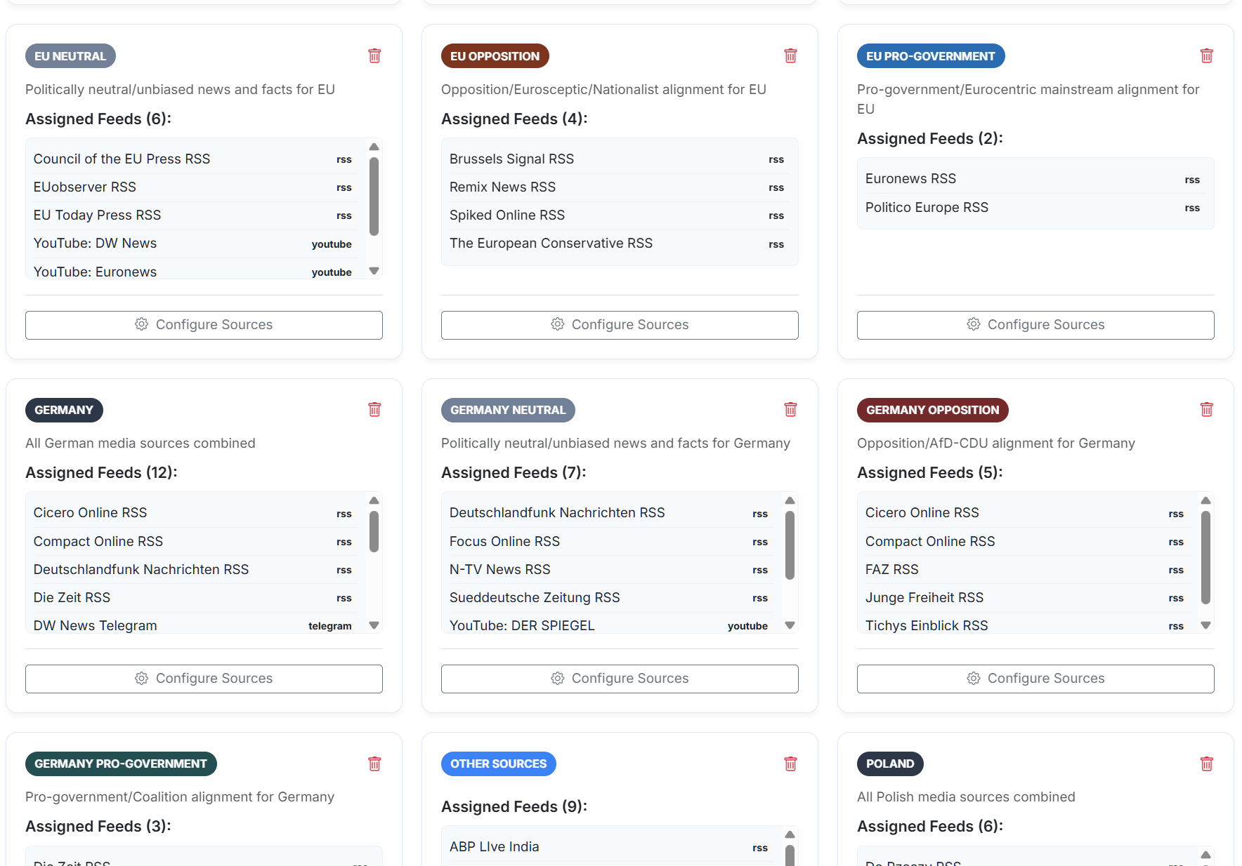 NewsDoggy Dashboard Preview
